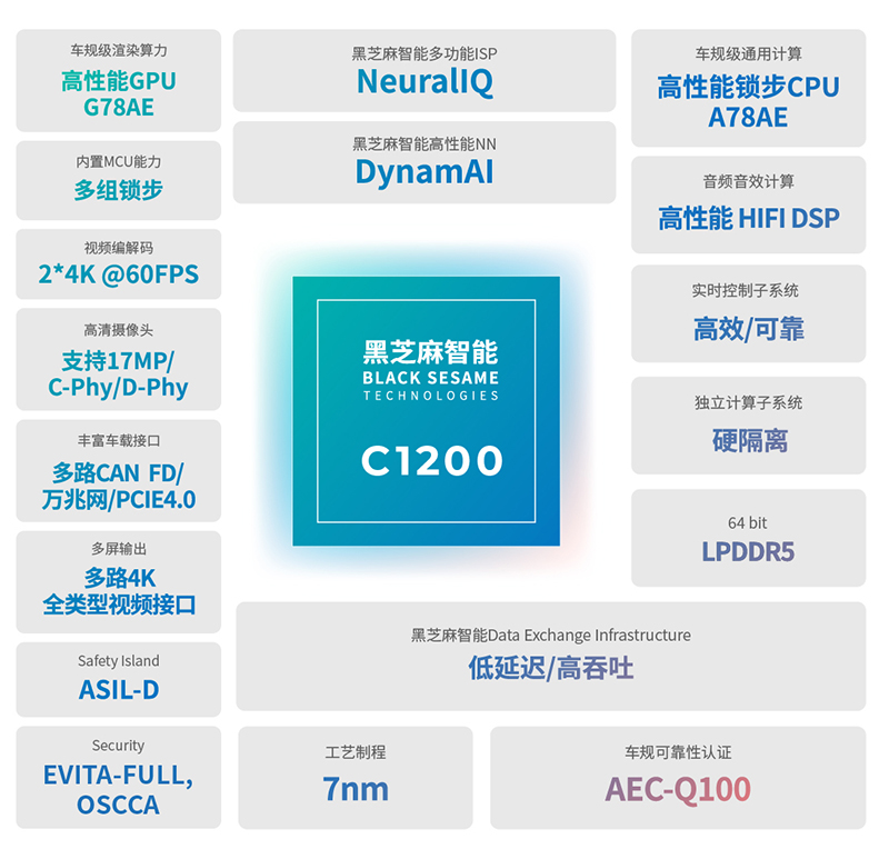 黑芝麻智能IPO登陆港交所：开启新篇章，与基石投资者共绘智能未来蓝图.jpg