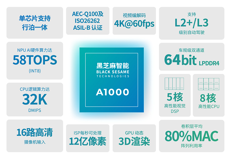 华山A1000芯片性能图.jpg