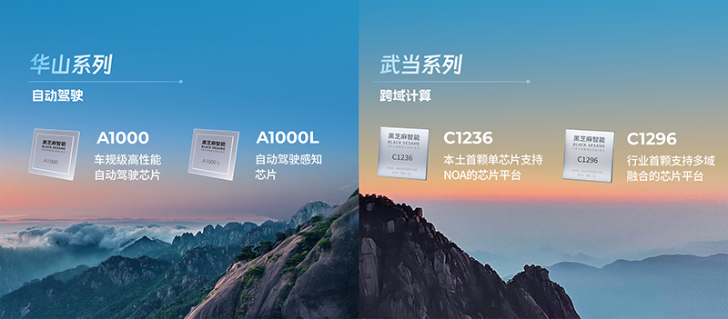 黑芝麻智能华山系列及武当系列产品.png